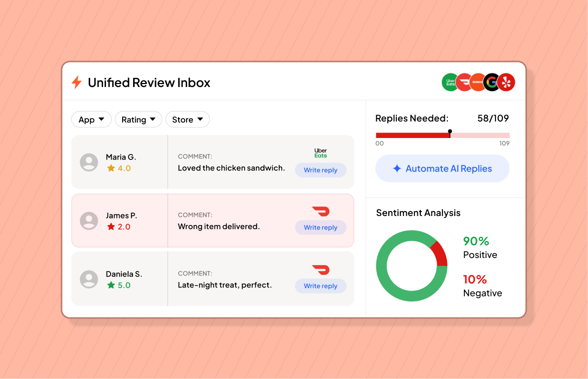 Centralizes feedback